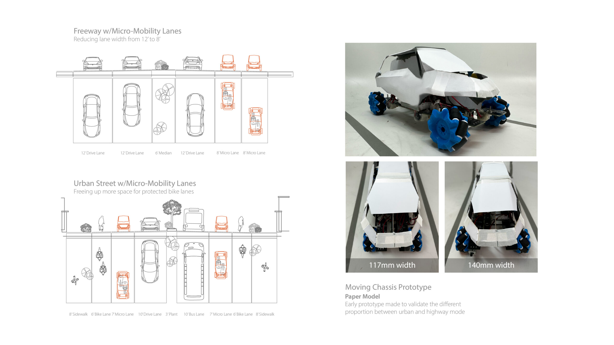 Adaptable Micro-mobility media 11