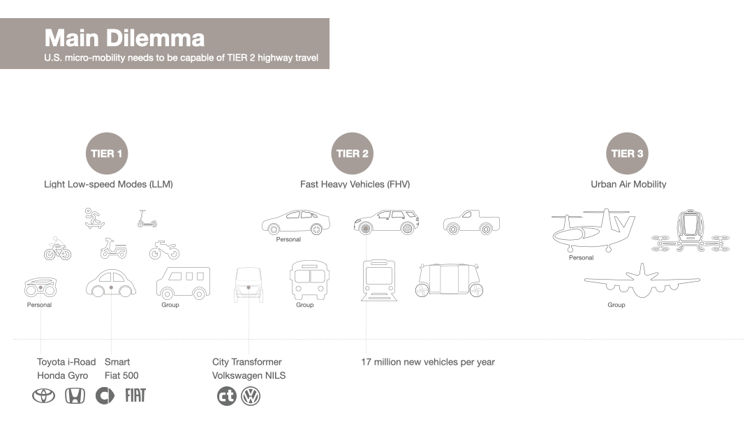 Adaptable Micro-mobility media 3